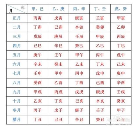 1999年天干地支|干支纪年对照表，天干地支年份对照表